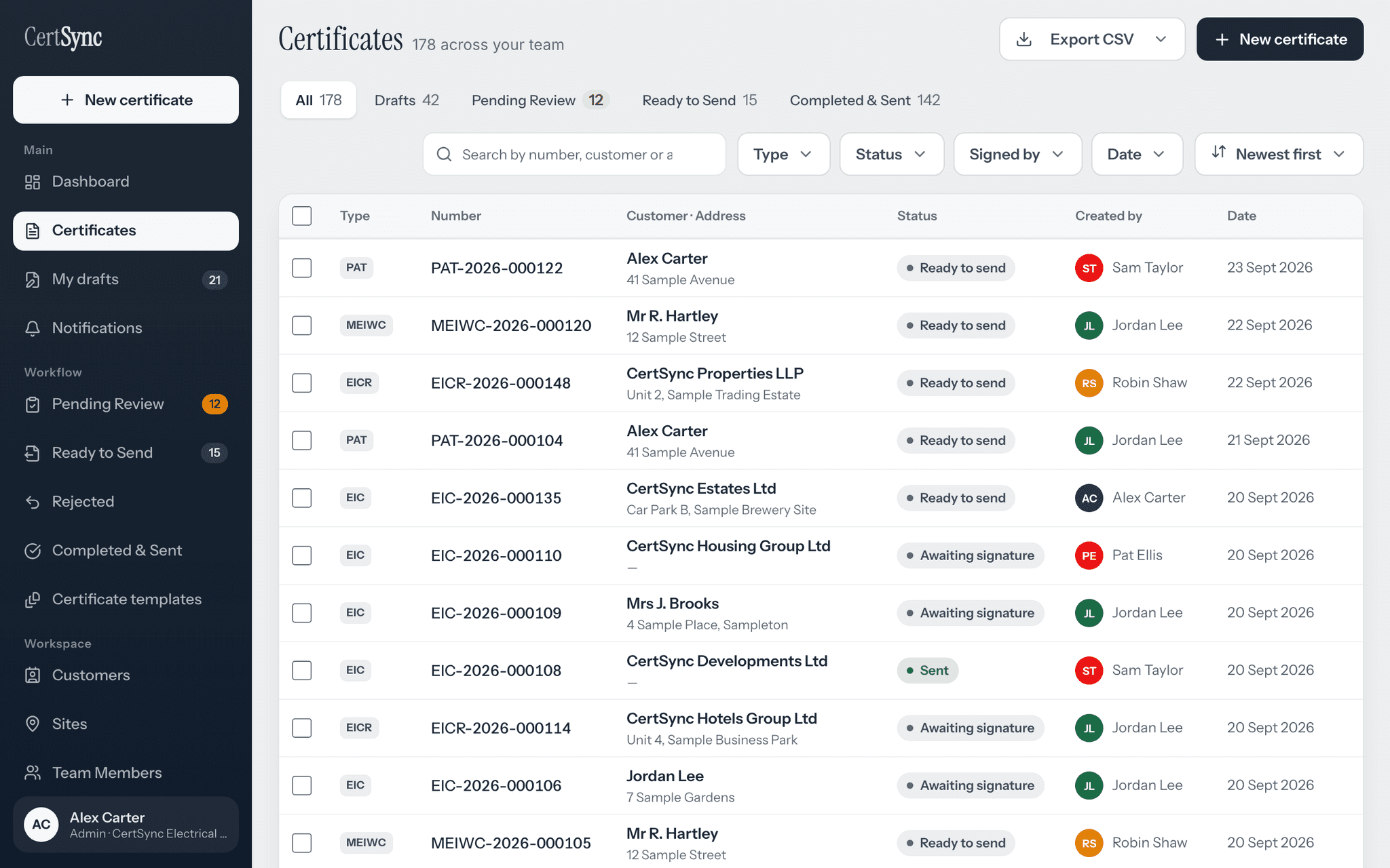 The CertSync certificates list on a laptop showing 178 certificates across a team, with PAT, MEIWC, EIC and EICR rows marked Ready to send, Awaiting signature or Sent, and the installer who created each one.
